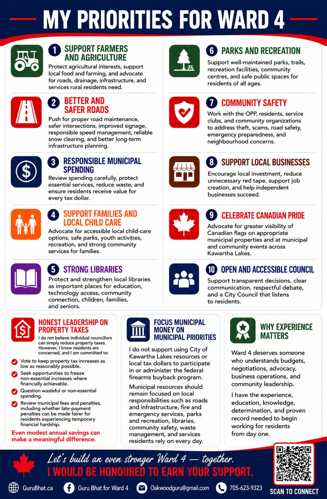 My Priorities for Ward 4 — Guru Bhat's ten campaign priorities